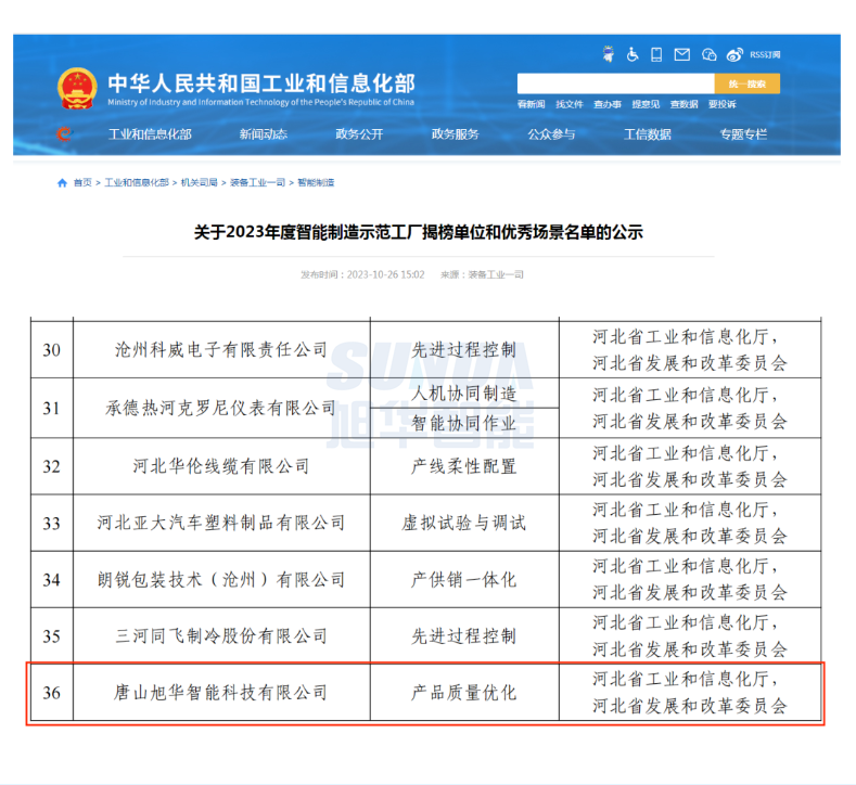 【国家级荣誉】喜讯！qy球友会(千亿)智能“SunFMEA项目”荣获工信部“2023年度智能制造优秀场景”