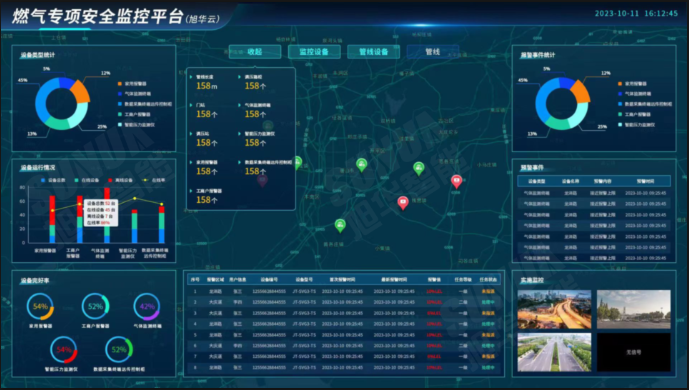 防患未“燃”：燃气安全综合监测解决方案